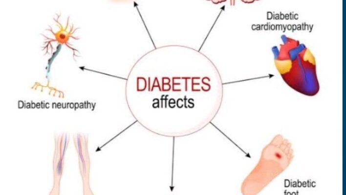 Does Diabetes have effects on Nervous System ?