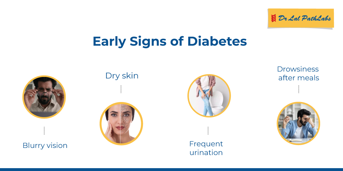 Diabetes Early Signs