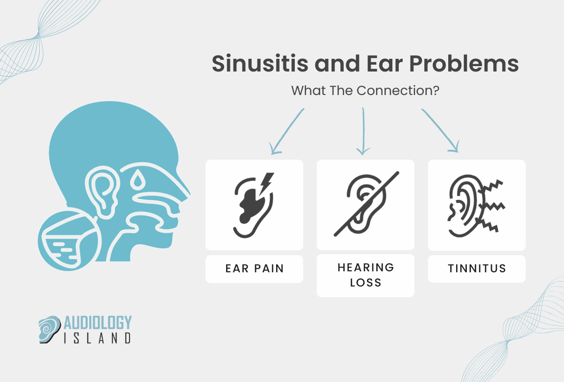 Hearing Loss From Sinus Infection