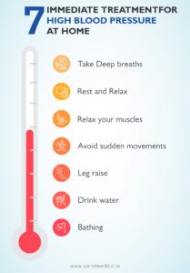 Image of Emergency treatment for high blood pressure at home