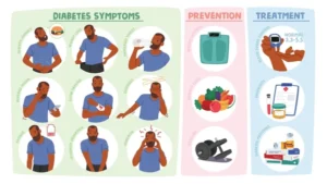 Image of early signs of Diabetes in men