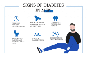 Early signs of Diabetes in men