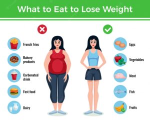 Image of How to reduce weight quickly?