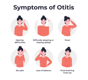 Image of Otitis Media Symptoms in Adults