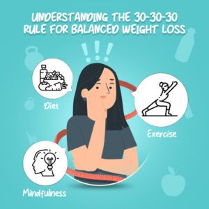 Image of What is the 30 30 30 rule for weight loss?