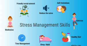 Image of What is the most effective strategy for stress management?