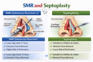 Difference Between SMR and Septoplasty