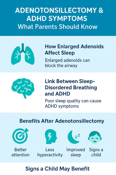 Adenotonsillectomy and ADHD in Children