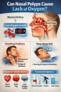 can nasal polyps cause lack of oxygen