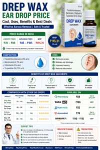 Drep Wax Ear Drop Price in India: Cost, Uses, Benefits & Best Deals
